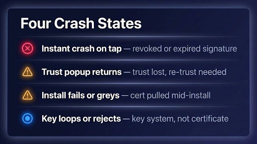 Is Delta Executor Safe for iOS guide cover: split scene with a shielded iPhone on the no-jailbreak side and an opened, unlocked iPhone under amber warning light on the jailbreak side, navy title banner and Execute button
